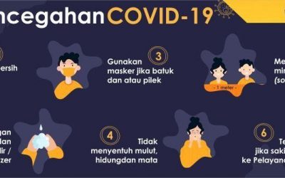 Surat Edaran Dekan Tentang Kegiatan Akademik dan Kemahasiswaan Terkait Perkembangan Covid – 19