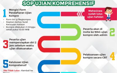 SOP Ujian Komprehensif Prodi Ekonomi Islam