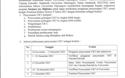 Pengajuan Penyesuaian UKT Undip untuk Semester Genap 2025/2026